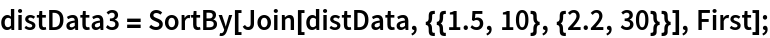 distData3 = SortBy[Join[distData, {{1.5, 10}, {2.2, 30}}], First];