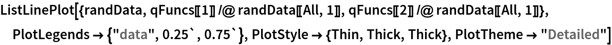 ListLinePlot[{randData, qFuncs[[1]] /@ randData[[All, 1]], qFuncs[[2]] /@ randData[[All, 1]]}, PlotLegends -> {"data", 0.25`, 0.75`}, PlotStyle -> {Thin, Thick, Thick}, PlotTheme -> "Detailed"]