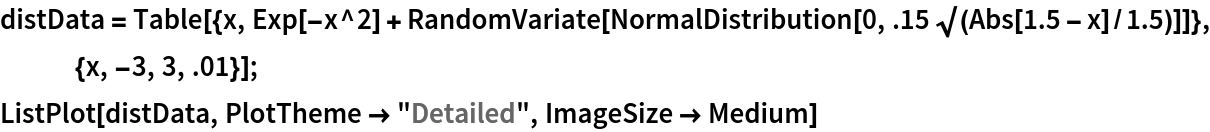 distData = Table[{x, Exp[-x^2] + RandomVariate[
      NormalDistribution[0, .15 \[Sqrt](Abs[1.5 - x]/1.5)]]}, {x, -3, 3, .01}];
ListPlot[distData, PlotTheme -> "Detailed", ImageSize -> Medium]