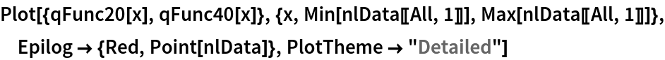 Plot[{qFunc20[x], qFunc40[x]}, {x, Min[nlData[[All, 1]]], Max[nlData[[All, 1]]]}, Epilog -> {Red, Point[nlData]}, PlotTheme -> "Detailed"]