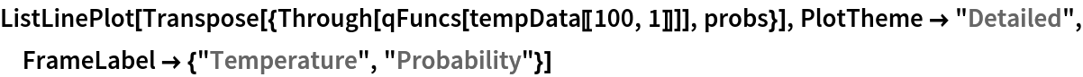 ListLinePlot[Transpose[{Through[qFuncs[tempData[[100, 1]]]], probs}], PlotTheme -> "Detailed", FrameLabel -> {"Temperature", "Probability"}]