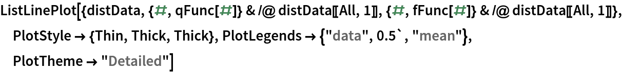 ListLinePlot[{distData, {#, qFunc[#]} & /@ distData[[All, 1]], {#, fFunc[#]} & /@ distData[[All, 1]]}, PlotStyle -> {Thin, Thick, Thick}, PlotLegends -> {"data", 0.5`, "mean"}, PlotTheme -> "Detailed"]