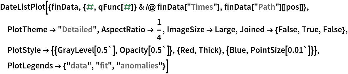 DateListPlot[{finData, {#, qFunc[#]} & /@ finData["Times"], finData["Path"][[pos]]}, PlotTheme -> "Detailed", AspectRatio -> 1/4, ImageSize -> Large, Joined -> {False, True, False}, PlotStyle -> {{GrayLevel[0.5`], Opacity[0.5`]}, {Red, Thick}, {Blue, PointSize[0.01`]}}, PlotLegends -> {"data", "fit", "anomalies"}]