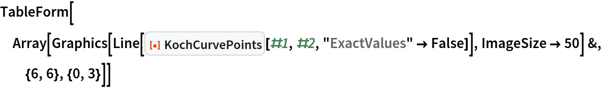 TableForm[
 Array[Graphics[
    Line[ResourceFunction["KochCurvePoints"][#1, #2, "ExactValues" -> False]], ImageSize -> 50] &, {6, 6}, {0, 3}]]