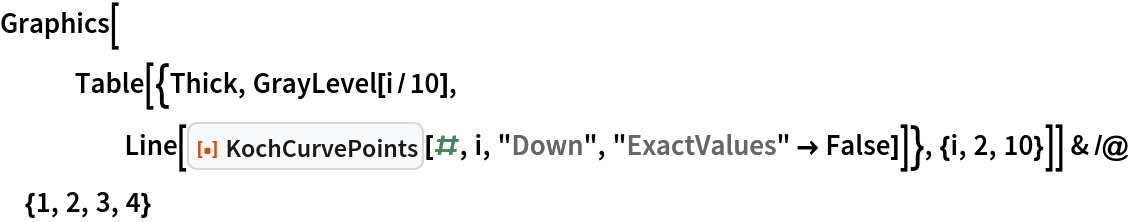 Graphics[
   Table[{Thick, GrayLevel[i/10], Line[ResourceFunction["KochCurvePoints"][#, i, "Down", "ExactValues" -> False]]}, {i, 2, 10}]] & /@ {1, 2, 3, 4}