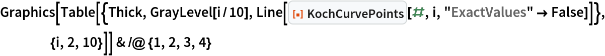 Graphics[
   Table[{Thick, GrayLevel[i/10], Line[ResourceFunction["KochCurvePoints"][#, i, "ExactValues" -> False]]}, {i, 2, 10}]] & /@ {1, 2, 3, 4}