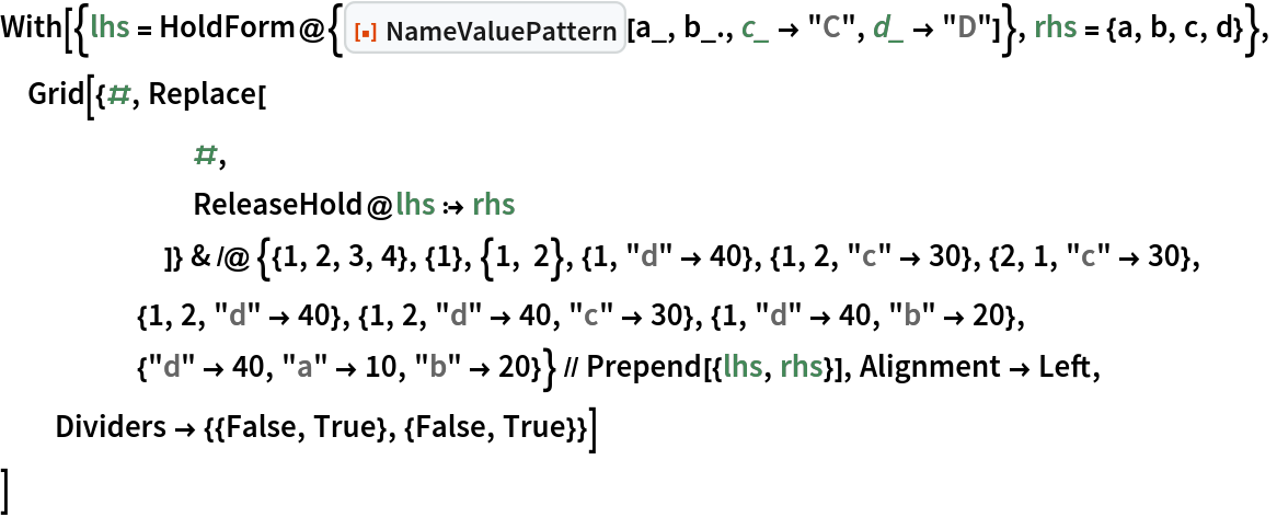 With[{lhs = HoldForm@{ResourceFunction["NameValuePattern"][a_, b_., c_ -> "C", d_ -> "D"]}, rhs = {a, b, c, d}},
 Grid[{#, Replace[
       #,
       ReleaseHold@lhs :> rhs
       ]} & /@ {{1, 2, 3, 4}, {1}, {1, 2}, {1, "d" -> 40}, {1, 2, "c" -> 30}, {2, 1, "c" -> 30}, {1, 2, "d" -> 40}, {1, 2, "d" -> 40, "c" -> 30}, {1, "d" -> 40, "b" -> 20}, {"d" -> 40, "a" -> 10, "b" -> 20}} // Prepend[{lhs, rhs}], Alignment -> Left, Dividers -> {{False, True}, {False, True}}]
 ]