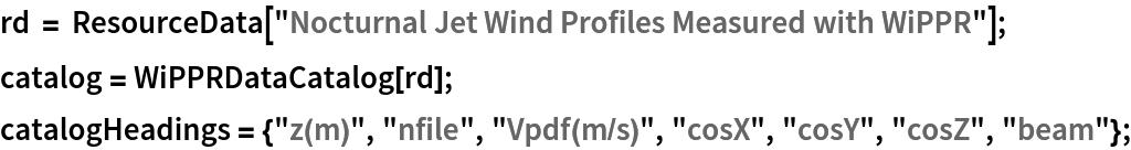 rd = ResourceData["Nocturnal Jet Wind Profiles Measured with WiPPR"];
catalog = WiPPRDataCatalog[rd];
catalogHeadings = {"z(m)", "nfile", "Vpdf(m/s)", "cosX", "cosY", "cosZ", "beam"};