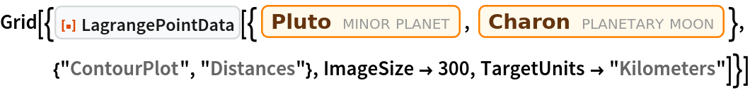 Grid[{ResourceFunction["LagrangePointData", ResourceVersion->"1.0.0"][{Entity["MinorPlanet", "Pluto"], Entity["PlanetaryMoon", "Charon"]}, {"ContourPlot", "Distances"}, ImageSize -> 300, TargetUnits -> "Kilometers"]}]