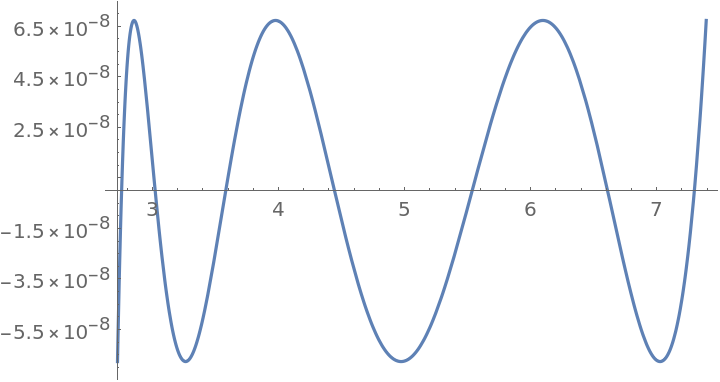 GeneralMiniMaxApproximation | Wolfram Function Repository