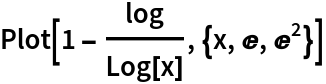 GeneralMiniMaxApproximation | Wolfram Function Repository