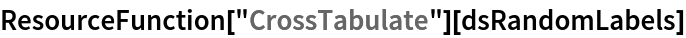 ResourceFunction["CrossTabulate"][dsRandomLabels]