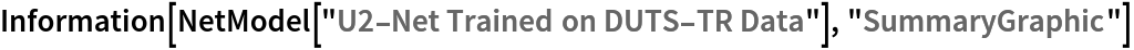 Information[
 NetModel["U2-Net Trained on DUTS-TR Data"], "SummaryGraphic"]