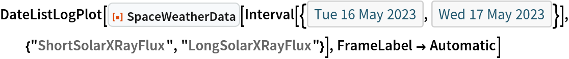 DateListLogPlot[
 ResourceFunction["SpaceWeatherData"][
  Interval[{DateObject[{2023, 5, 16}, "Day"], DateObject[{2023, 5, 17}, "Day"]}], {"ShortSolarXRayFlux", "LongSolarXRayFlux"}], FrameLabel -> Automatic]