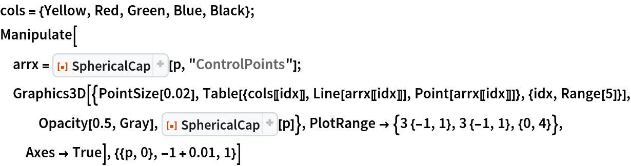 cols = {Yellow, Red, Green, Blue, Black};
Manipulate[
 arrx = ResourceFunction["SphericalCap"][p, "ControlPoints"];
 Graphics3D[{PointSize[0.02], Table[{cols[[idx]], Line[arrx[[idx]]], Point[arrx[[idx]]]}, {idx, Range[5]}], Opacity[0.5, Gray], ResourceFunction["SphericalCap"][p]}, PlotRange -> {3 {-1, 1}, 3 {-1, 1}, {0, 4}}, Axes -> True], {{p, 0}, -1 + 0.01, 1}]