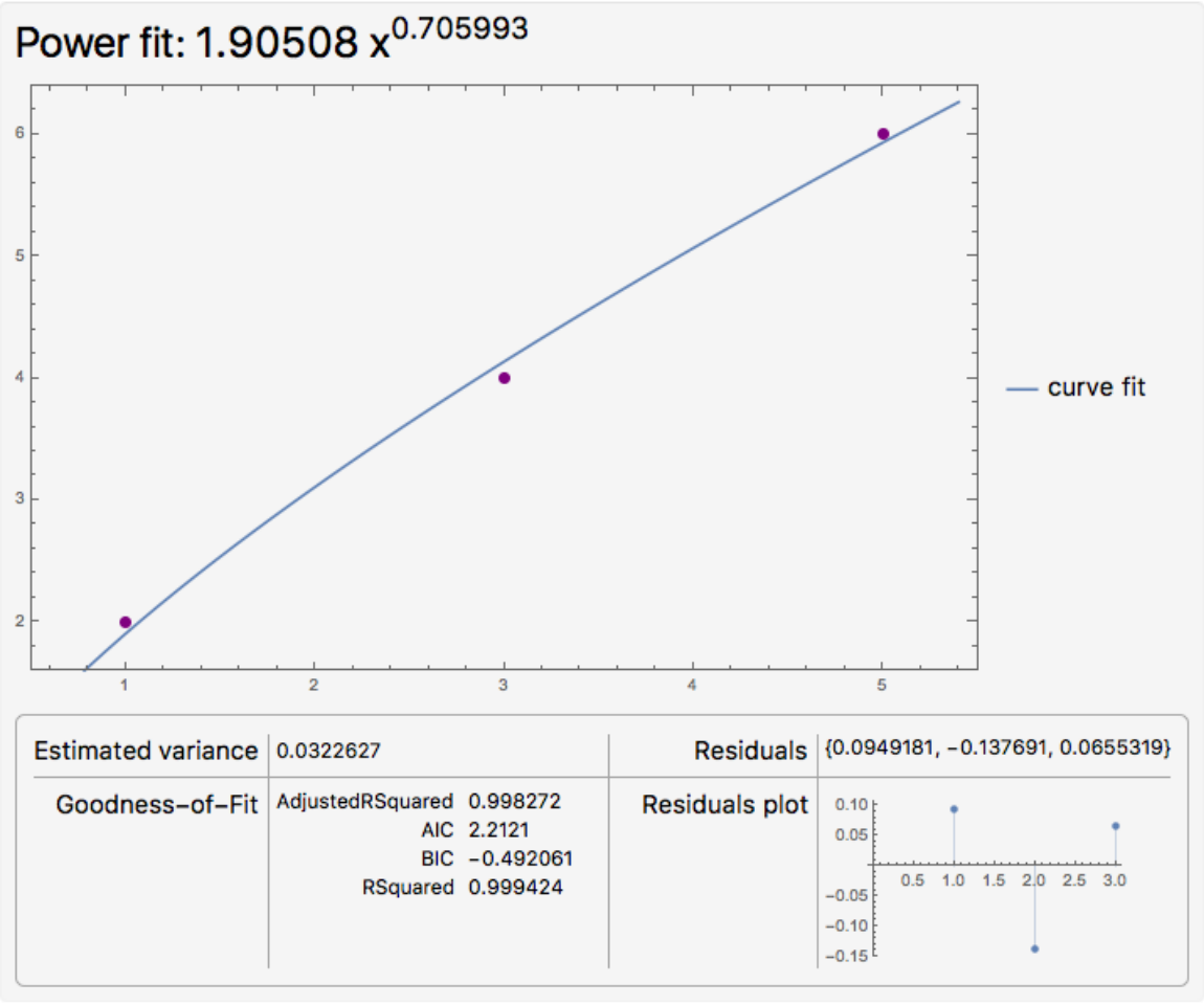 CurveFitReport | Wolfram Function Repository