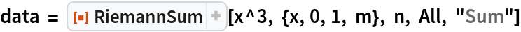 data = ResourceFunction["RiemannSum"][x^3, {x, 0, 1, m}, n, All, "Sum"]