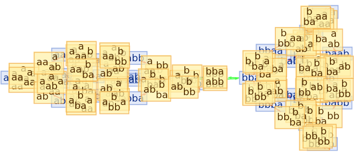 MultiwaySemigroup | Wolfram Function Repository