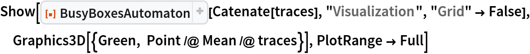 Show[ResourceFunction["BusyBoxesAutomaton"][Catenate[traces], "Visualization", "Grid" -> False], Graphics3D[{Green, Point /@ Mean /@ traces}], PlotRange -> Full]
