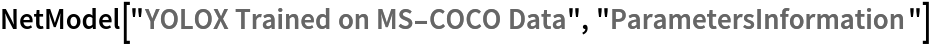 NetModel["YOLOX Trained on MS-COCO Data", "ParametersInformation"]