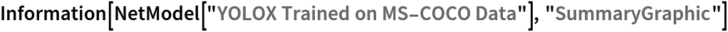 Information[
 NetModel["YOLOX Trained on MS-COCO Data"], "SummaryGraphic"]