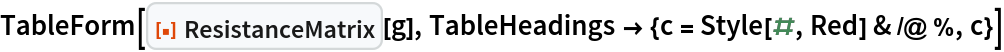 TableForm[ResourceFunction["ResistanceMatrix"][g], TableHeadings -> {c = Style[#, Red] & /@ %, c}]