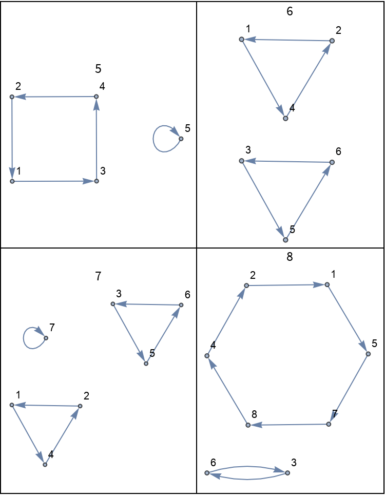 Shuffle | Wolfram Function Repository