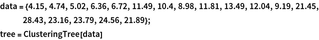 data = {4.15, 4.74, 5.02, 6.36, 6.72, 11.49, 10.4, 8.98, 11.81, 13.49,
    12.04, 9.19, 21.45, 28.43, 23.16, 23.79, 24.56, 21.89};
tree = ClusteringTree[data]