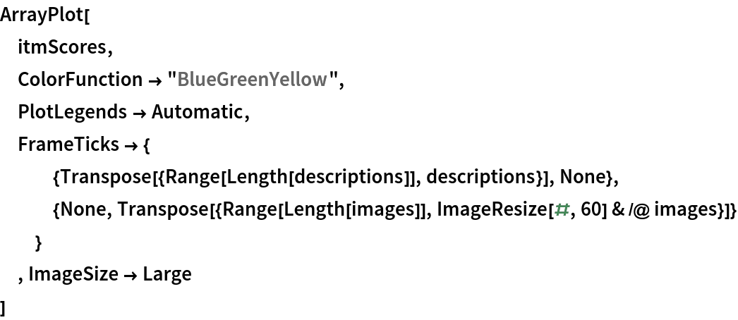 ArrayPlot[
 itmScores,
 ColorFunction -> "BlueGreenYellow",
 PlotLegends -> Automatic,
 FrameTicks -> {
   {Transpose[{Range[Length[descriptions]], descriptions}], None}, {None, Transpose[{Range[Length[images]], ImageResize[#, 60] & /@ images}]}
   }
 , ImageSize -> Large
 ]