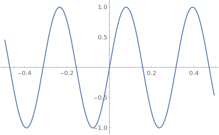 SuggestPlotRange | Wolfram Function Repository