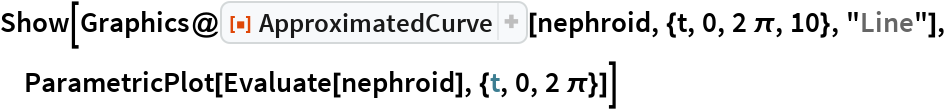 ApproximatedCurve | Wolfram Function Repository