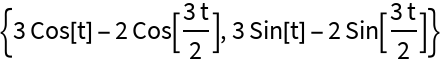 ApproximatedCurve | Wolfram Function Repository