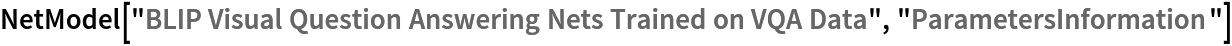 NetModel["BLIP Visual Question Answering Nets Trained on VQA Data", "ParametersInformation"]