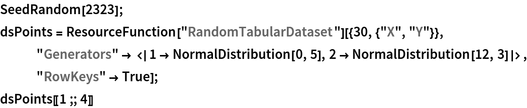 SeedRandom[2323];
dsPoints = ResourceFunction["RandomTabularDataset"][{30, {"X", "Y"}}, "Generators" -> <|1 -> NormalDistribution[0, 5], 2 -> NormalDistribution[12, 3]|>, "RowKeys" -> True];
dsPoints[[1 ;; 4]]