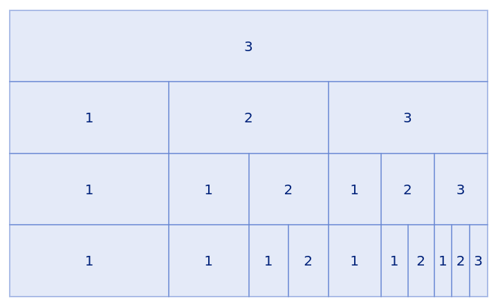 SubstitutionSystemPlot | Wolfram Function Repository