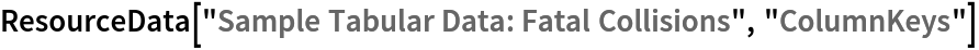 ResourceData[\!\(\*
TagBox["\"\<Sample Tabular Data: Fatal Collisions\>\"",
#& ,
BoxID -> "ResourceTag-Sample Tabular Data: Fatal Collisions-Input",
AutoDelete->True]\), "ColumnKeys"]