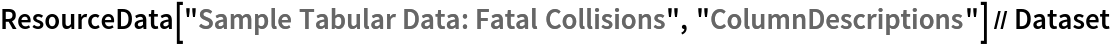 ResourceData[\!\(\*
TagBox["\"\<Sample Tabular Data: Fatal Collisions\>\"",
#& ,
BoxID -> "ResourceTag-Sample Tabular Data: Fatal Collisions-Input",
AutoDelete->True]\), "ColumnDescriptions"] // Dataset