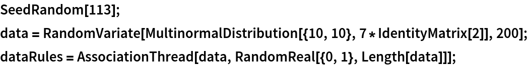 SeedRandom[113];
data = RandomVariate[
  MultinormalDistribution[{10, 10}, 7*IdentityMatrix[2]], 200]; dataRules = AssociationThread[data, RandomReal[{0, 1}, Length[data]]];