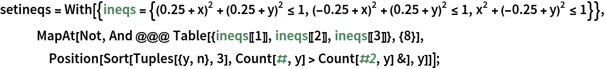 setineqs = With[{ineqs = {(0.25 + x)^2 + (0.25 + y)^2 <= 1, (-0.25 + x)^2 + (0.25 + y)^2 <= 1, x^2 + (-0.25 + y)^2 <= 1}}, MapAt[Not, And @@@ Table[{ineqs[[1]], ineqs[[2]], ineqs[[3]]}, {8}], Position[Sort[Tuples[{y, n}, 3], Count[#, y] > Count[#2, y] &], y]]];