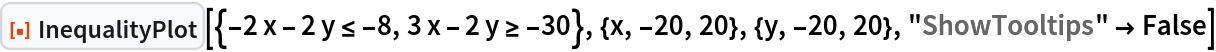 ResourceFunction[
 "InequalityPlot"][{-2 x - 2 y <= -8, 3 x - 2 y >= -30}, {x, -20, 20}, {y, -20, 20}, "ShowTooltips" -> False]