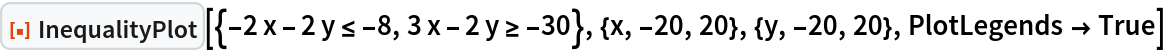 ResourceFunction[
 "InequalityPlot"][{-2 x - 2 y <= -8, 3 x - 2 y >= -30}, {x, -20, 20}, {y, -20, 20}, PlotLegends -> True]