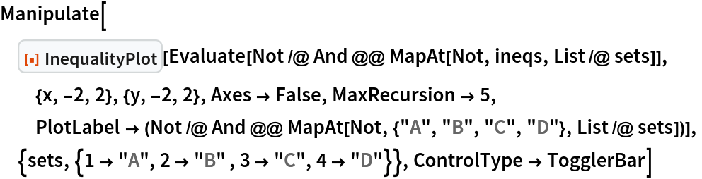 Manipulate[
 ResourceFunction["InequalityPlot"][
  Evaluate[Not /@ And @@ MapAt[Not, ineqs, List /@ sets]],
  {x, -2, 2}, {y, -2, 2}, Axes -> False, MaxRecursion -> 5, PlotLabel -> (Not /@ And @@ MapAt[Not, {"A", "B", "C", "D"}, List /@ sets])],
 {sets, {1 -> "A", 2 -> "B" , 3 -> "C", 4 -> "D"}}, ControlType -> TogglerBar]