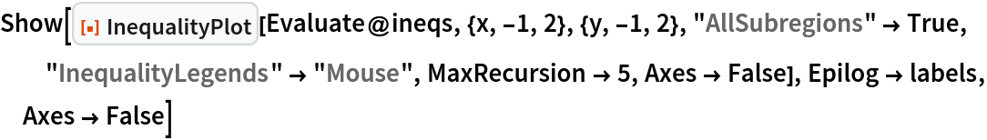 Show[ResourceFunction["InequalityPlot"][
  Evaluate@ineqs, {x, -1, 2}, {y, -1, 2}, "AllSubregions" -> True, "InequalityLegends" -> "Mouse", MaxRecursion -> 5, Axes -> False], Epilog -> labels, Axes -> False]
