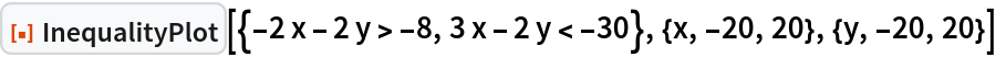 ResourceFunction[
 "InequalityPlot"][{-2 x - 2 y > -8, 3 x - 2 y < -30}, {x, -20, 20}, {y, -20, 20}]