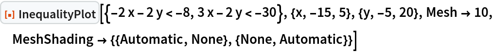 ResourceFunction[
 "InequalityPlot"][{-2 x - 2 y < -8, 3 x - 2 y < -30}, {x, -15, 5}, {y, -5, 20}, Mesh -> 10, MeshShading -> {{Automatic, None}, {None, Automatic}}] 
