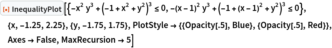 ResourceFunction[
 "InequalityPlot"][{-x^2 y^3 + (-1 + x^2 + y^2)^3 <= 0, -(x - 1)^2 y^3 + (-1 + (x - 1)^2 + y^2)^3 <= 0}, {x, -1.25, 2.25}, {y, -1.75, 1.75}, PlotStyle -> {{Opacity[.5], Blue}, {Opacity[.5], Red}}, Axes -> False, MaxRecursion -> 5]