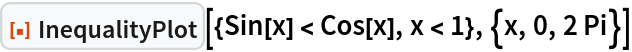 ResourceFunction[
 "InequalityPlot"][{Sin[x] < Cos[x], x < 1}, {x, 0, 2 Pi}]