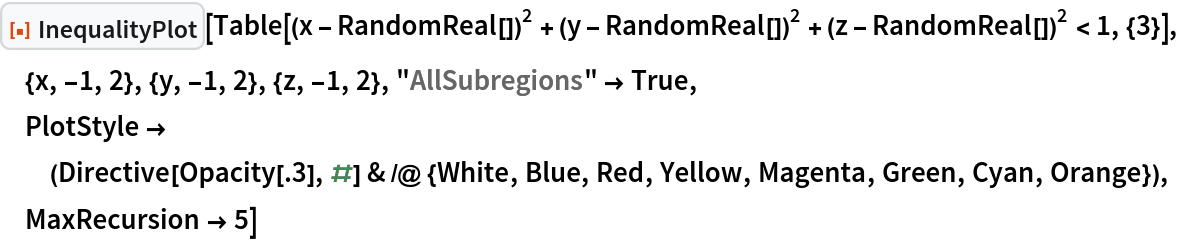 ResourceFunction["InequalityPlot"][
 Table[(x - RandomReal[])^2 + (y - RandomReal[])^2 + (z - RandomReal[])^2 < 1, {3}],
 {x, -1, 2}, {y, -1, 2}, {z, -1, 2}, "AllSubregions" -> True, PlotStyle -> (Directive[Opacity[.3], #] & /@ {White, Blue, Red, Yellow, Magenta, Green, Cyan, Orange}), MaxRecursion -> 5]