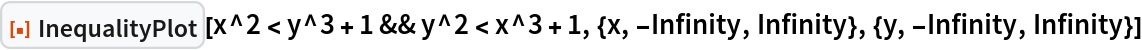 ResourceFunction["InequalityPlot"][
 x^2 < y^3 + 1 && y^2 < x^3 + 1, {x, -Infinity, Infinity}, {y, -Infinity, Infinity}]