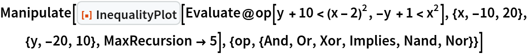 Manipulate[
 ResourceFunction["InequalityPlot"][
  Evaluate@op[y + 10 < (x - 2)^2, -y + 1 < x^2], {x, -10, 20}, {y, -20, 10}, MaxRecursion -> 5], {op, {And, Or, Xor, Implies, Nand, Nor}}]